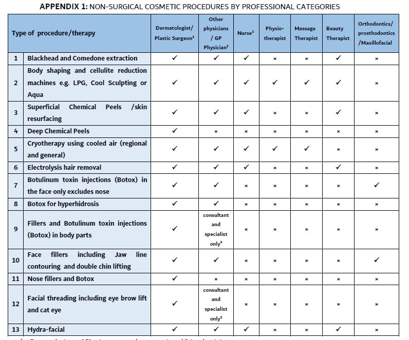زمینه‌های مجاز کاری در حوزه زیبایی برای متخصصان پوست و جراحی پلاستیک در دبی