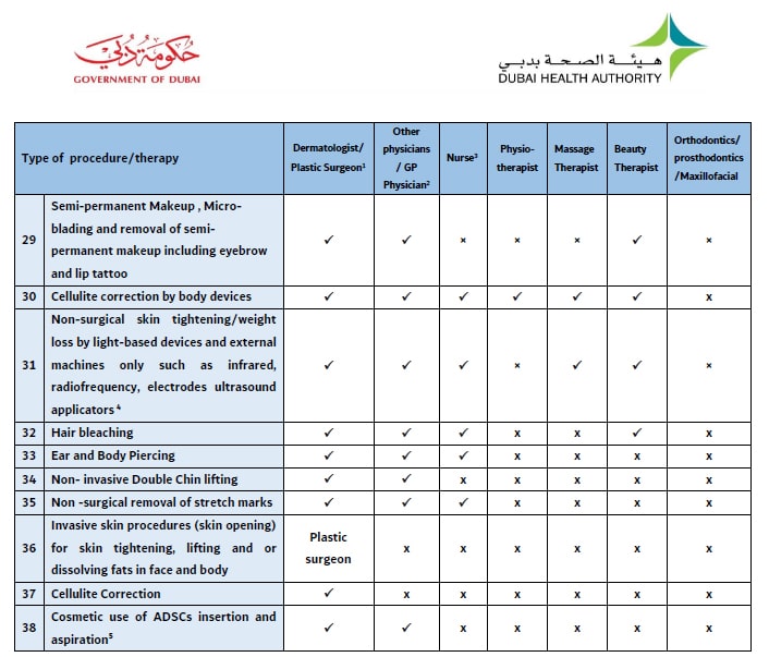 زمینه کاری مجاز در حوزه زیبایی دندان برای Orthodontics Prosthodontics Maxillofacial