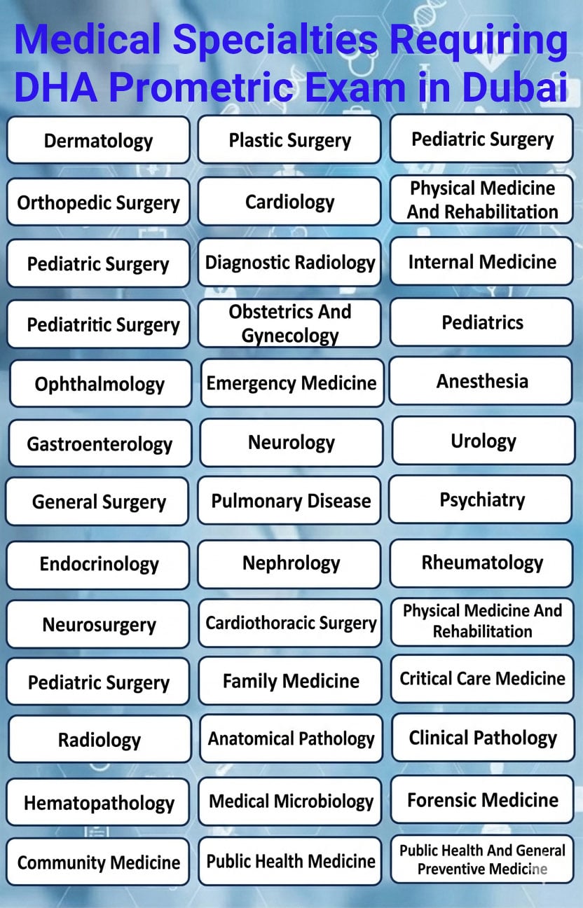 List of Medical Specialties requiring DHA Prometric Exam